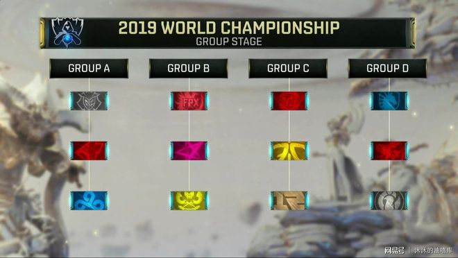 【方案】LPL赛事预测：UP V5卧龙凤雏，EDG强势归来